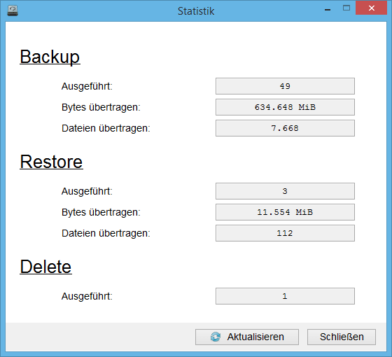 Eine kleine Statistik gibt Auskunft über Daten aus dem Betrieb von BackupDrive